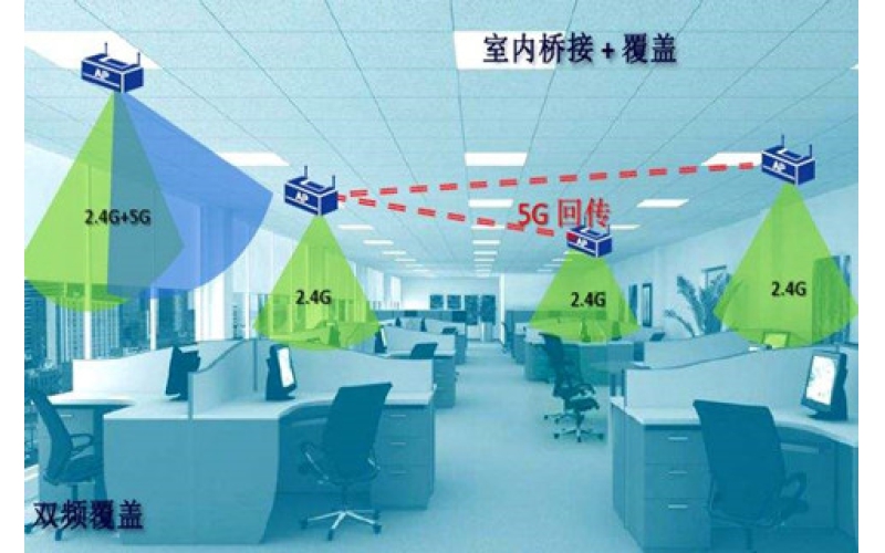 無線覆蓋系統(tǒng)
